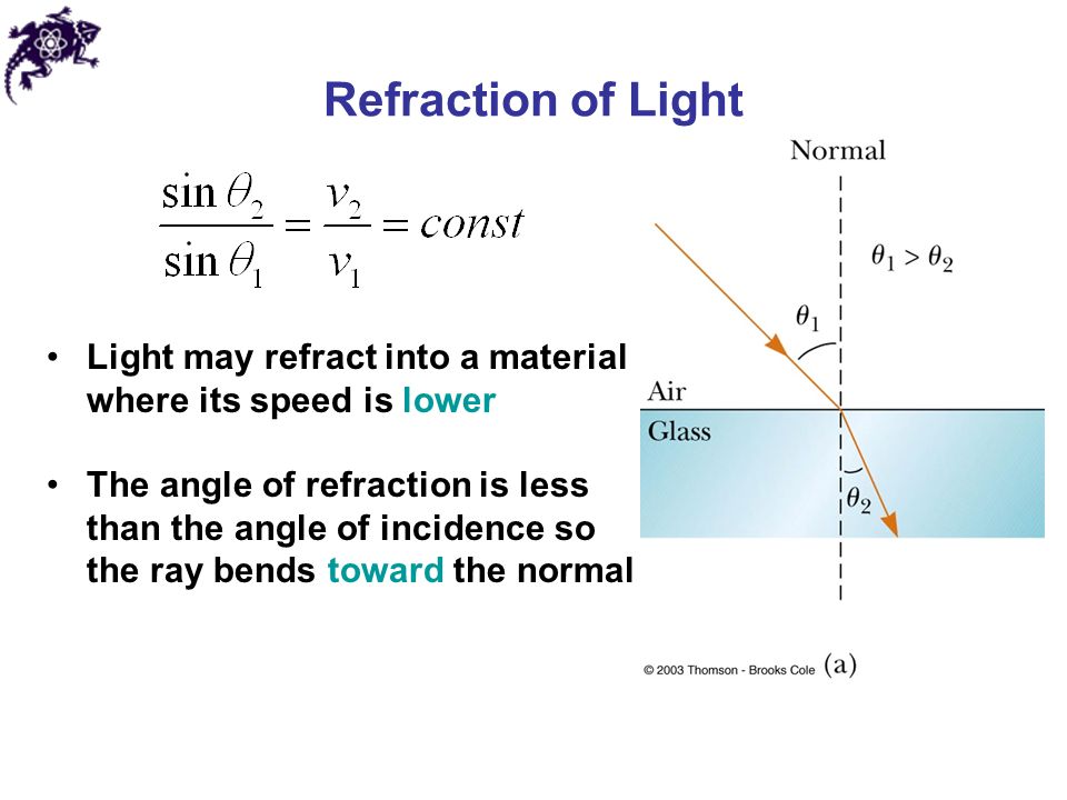 The refraction of light through different